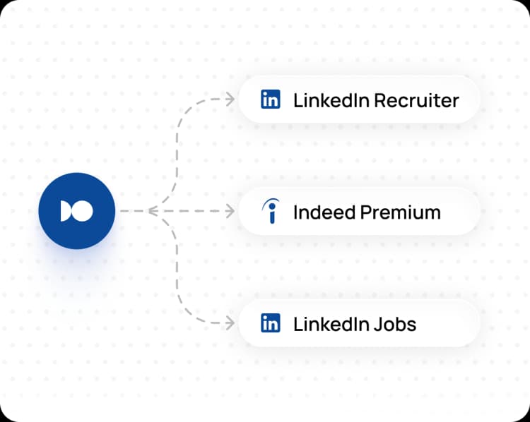 Premium Sourcing Channels Included